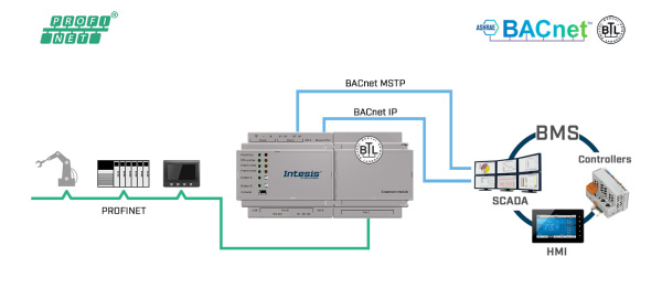 Intesis INBACPRT1K20000  Gateway to connect BACnet MSTP or BACnet IP installations with PROFINET networks - 1200 points
