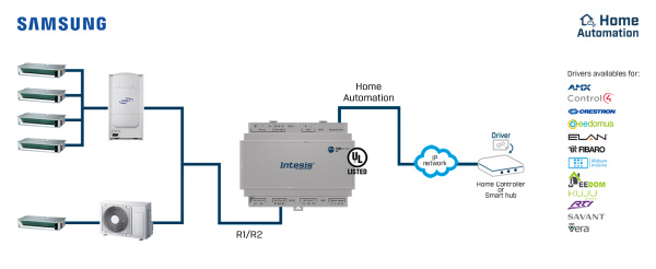 Intesis INMBSSAM064O000  Samsung NASA VRF systems to Modbus TCP/RTU or HA Interface - 64 units