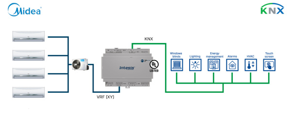 Intesis INKNXMID001I000 Midea kommerts- ja VRF-süsteemid KNX-liidese-1 ühikuga