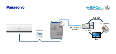 Intesis INBACPAN001R100  Panasonic ECOi and PACi systems to BACnet MSTP Interface - 1unit