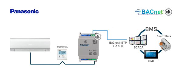Intesis INBACPAN001R100  Panasonic ECOi and PACi systems to BACnet MSTP Interface - 1unit